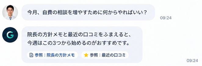 院長の質問に、統括AIが「院長の方針メモ」と「最近の口コミ」を参照して答えているチャット画面